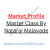 Market Profile Master Class By Nataraj Malavade